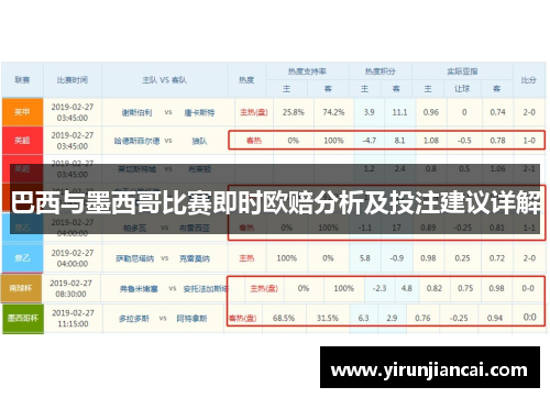 巴西与墨西哥比赛即时欧赔分析及投注建议详解