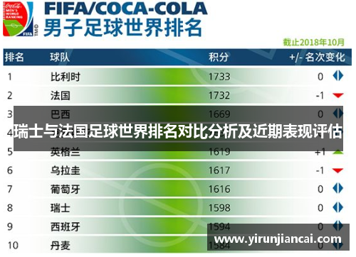 瑞士与法国足球世界排名对比分析及近期表现评估