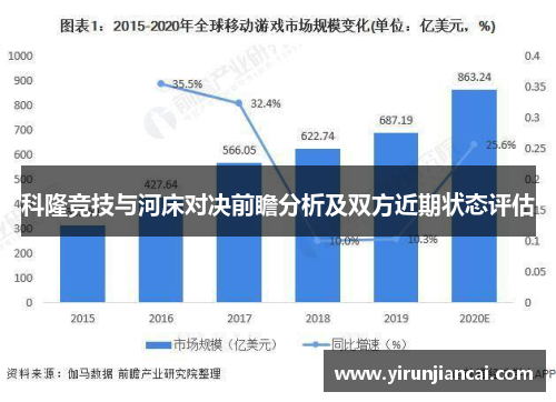 科隆竞技与河床对决前瞻分析及双方近期状态评估