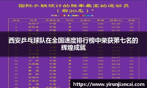 西安乒乓球队在全国速度排行榜中荣获第七名的辉煌成就